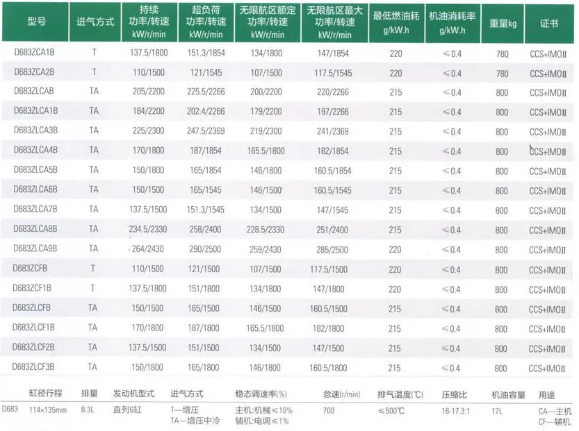 Chinese Marine Diesel Engine with Gearbox 363HP to 450HP