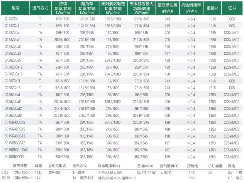 Chinese Marine Diesel Engine with Gearbox 363HP to 450HP
