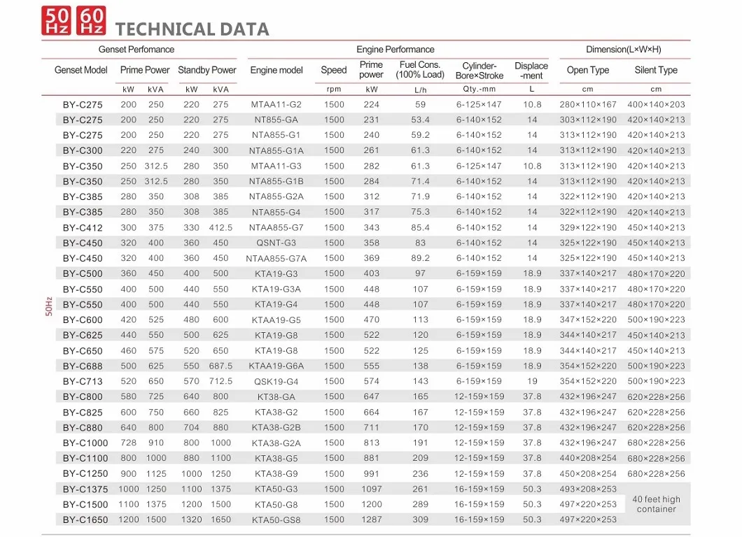 Cummins Open Type Diesel Generator 880kVA