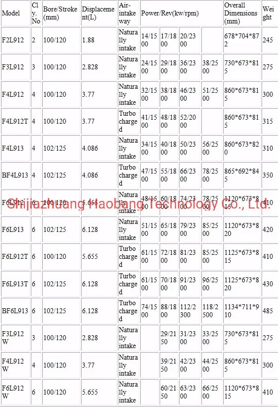 Deutz Diesel Engine Air Cooled F4l912 for Water Pump