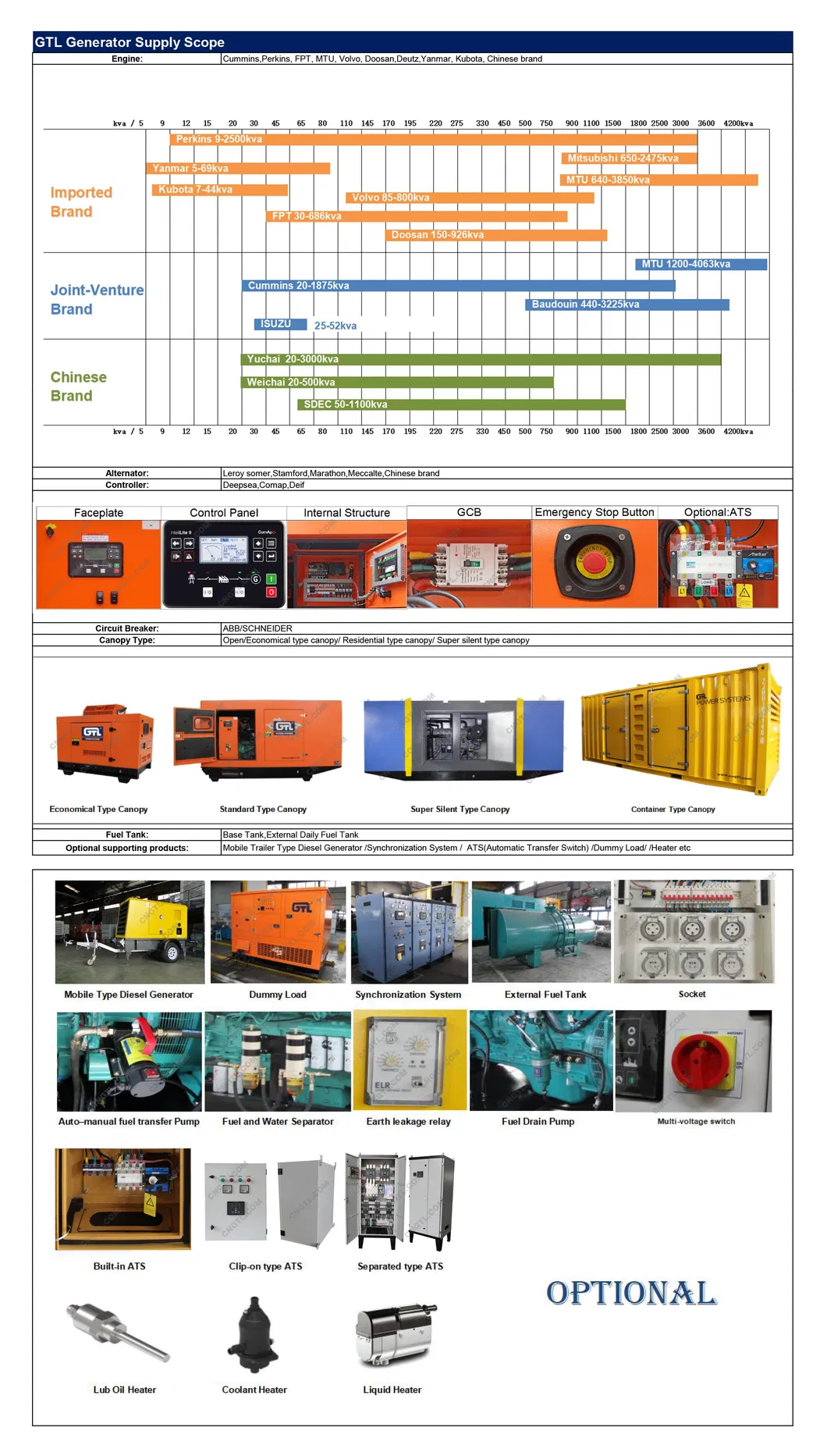 Diesel Generator 700kw Generator New 60Hz Powerd by Cummins Engine