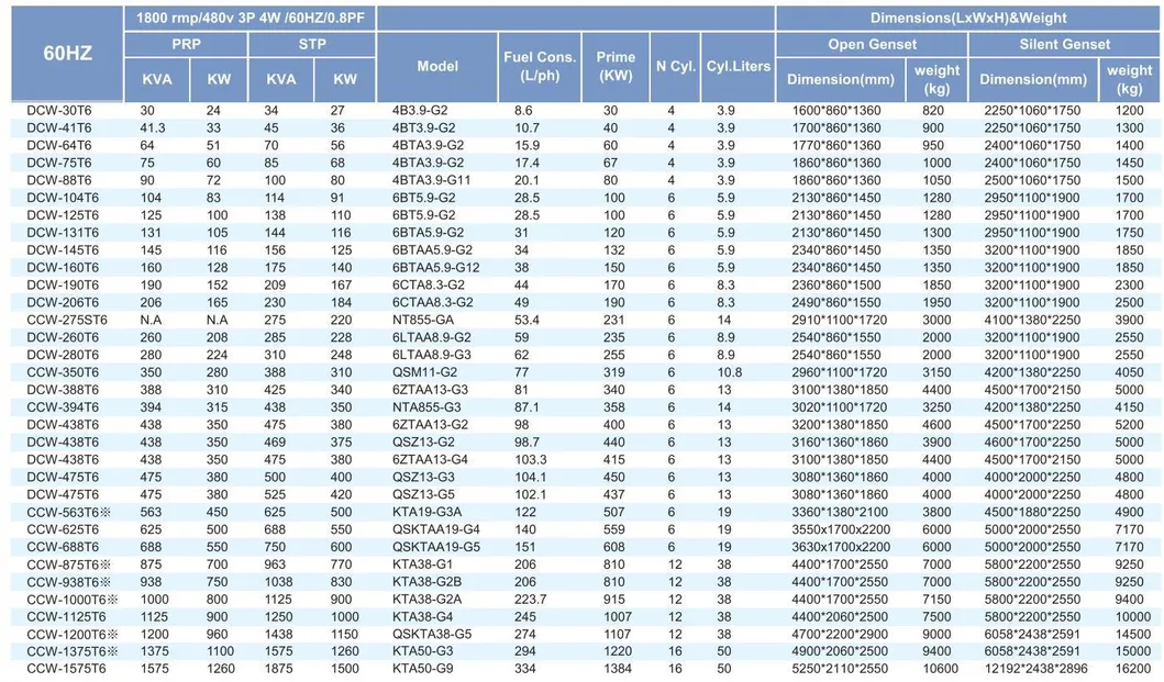 Diesel Generator 700kw Generator New 60Hz Powerd by Cummins Engine