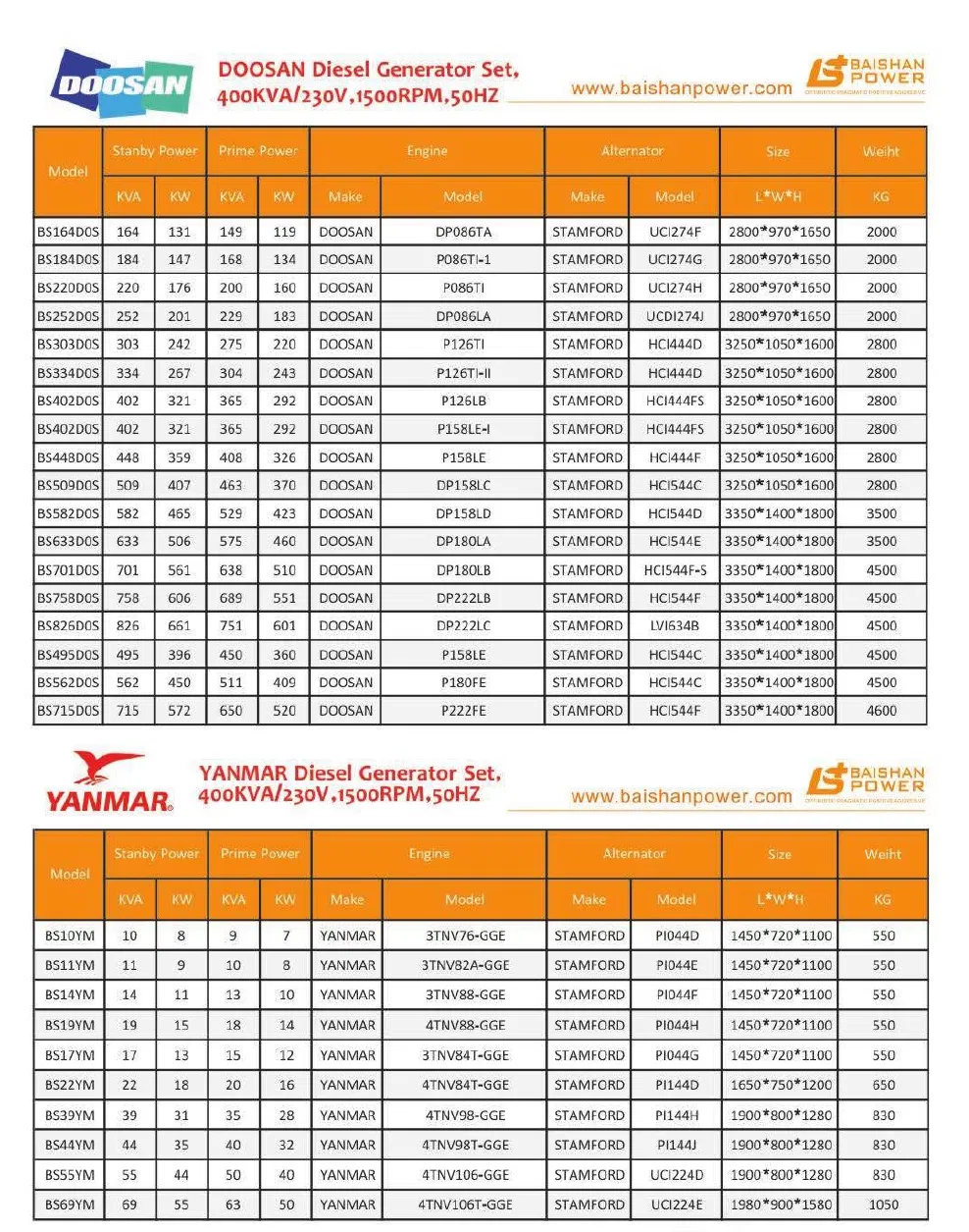 Diesel Generator Powered by Engine Genset 250kVA 275kVA 313kVA 350kVA 380kVA 450kVA 650kVA 575kVA 688kVA 750kVA 800kVA Kta38-G2 Silent Diesel Generator