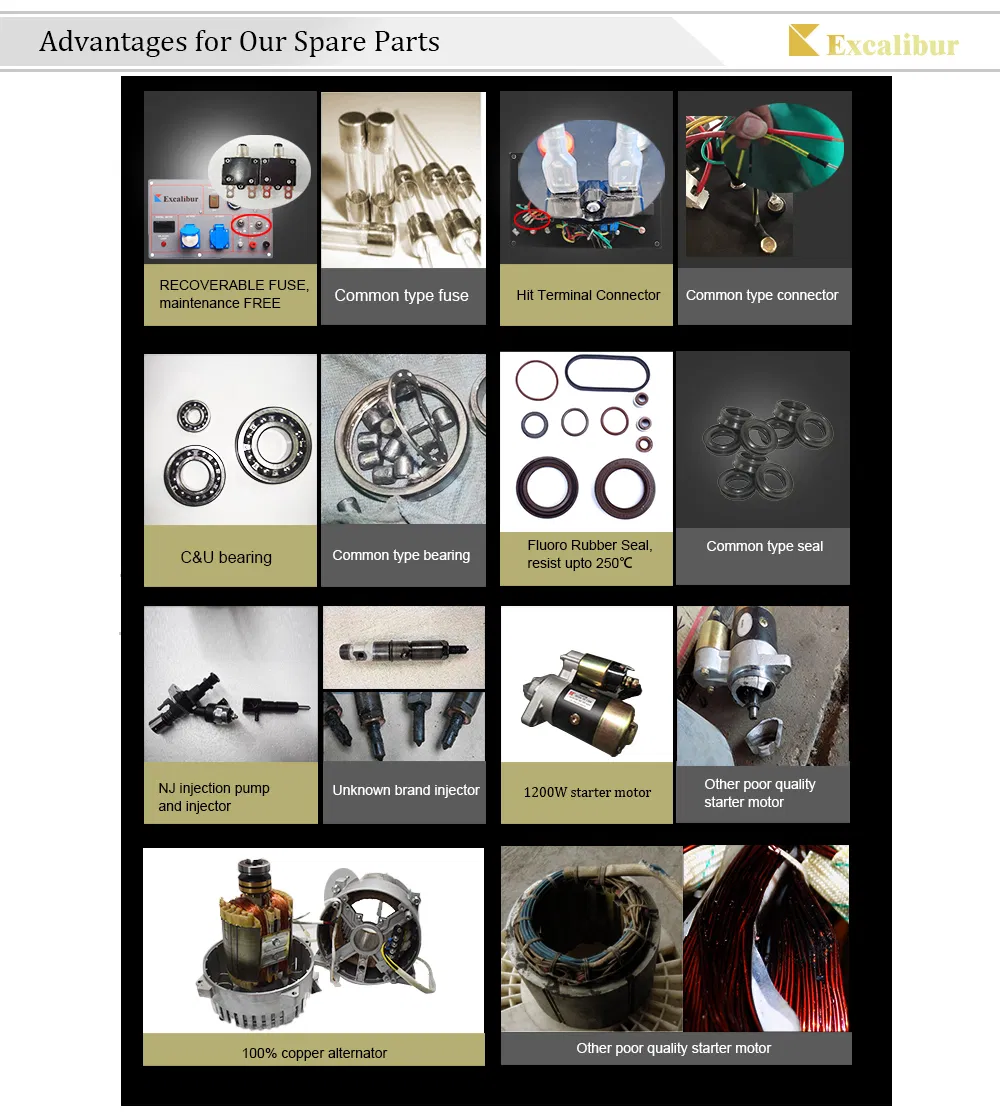 Diesel Power Generator with Diesel Engine 186f Air Cooled