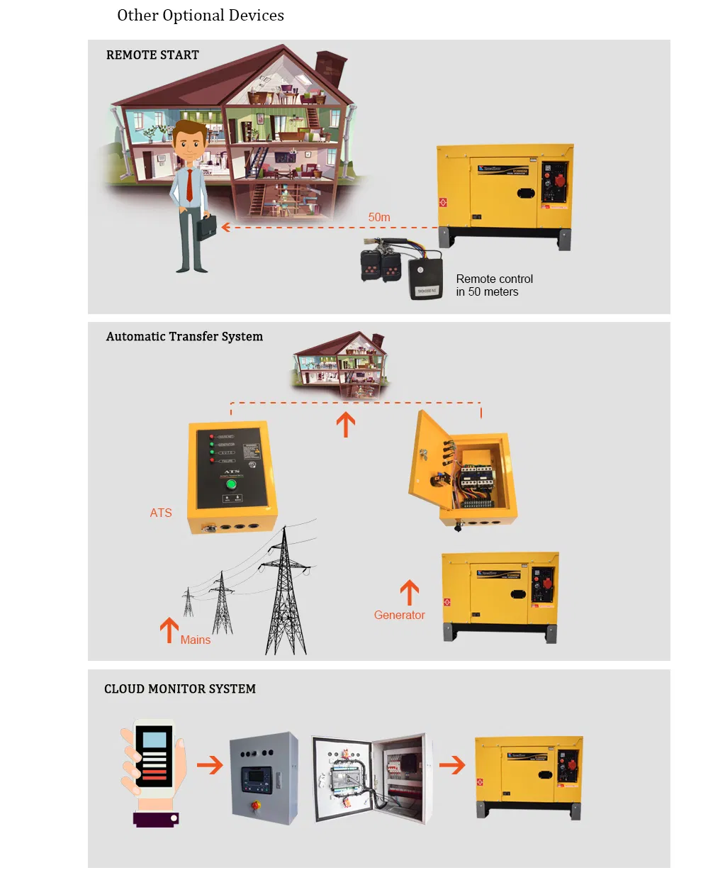 Diesel Power Generator with Diesel Engine 186f Air Cooled