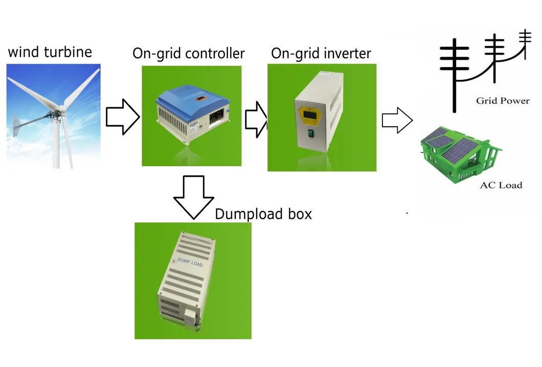 Factory 10kw 220/380V Windmill Best Price