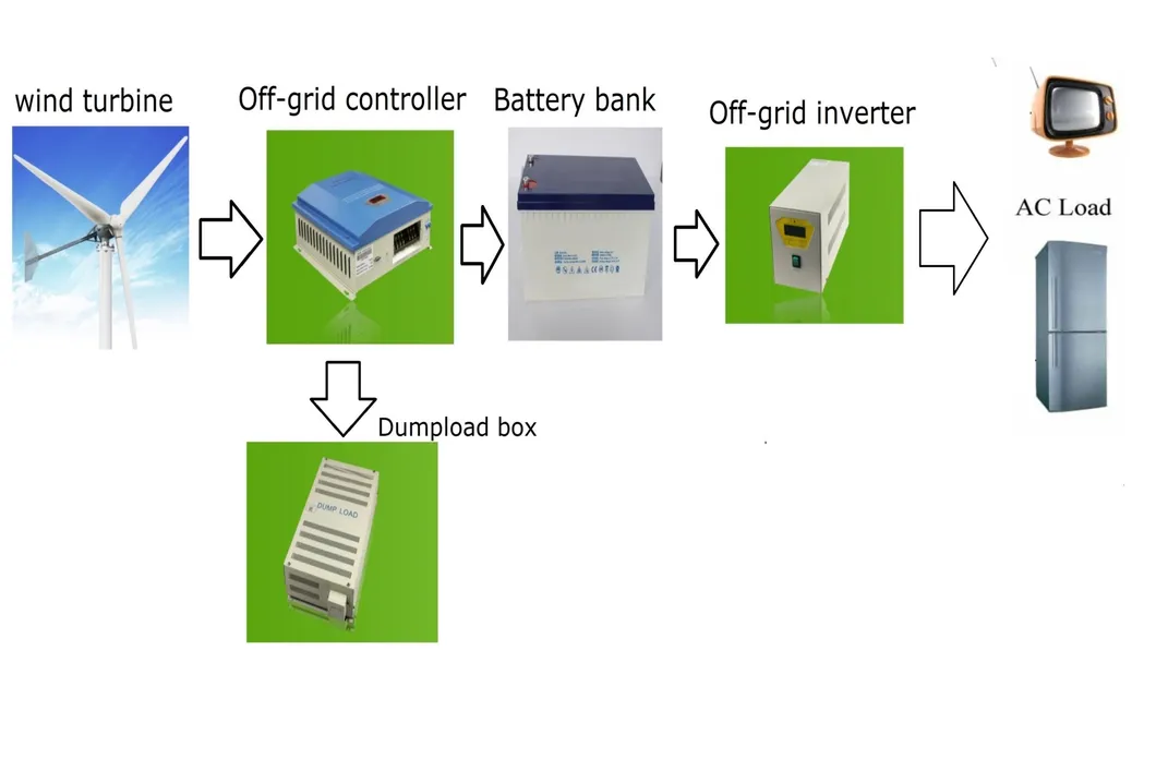 Factory 10kw 220/380V Windmill Best Price