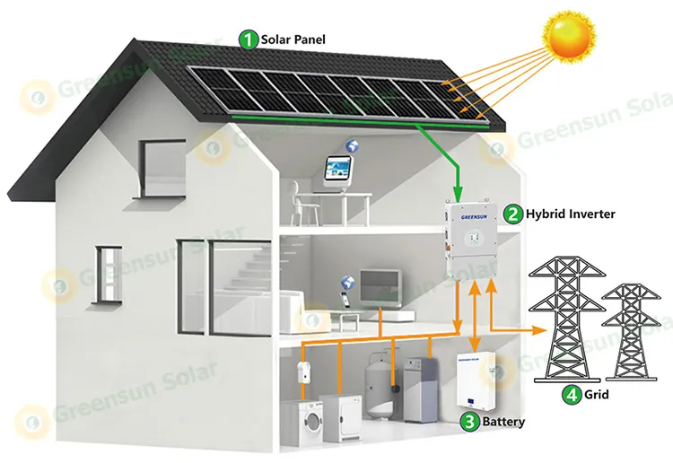 Factory Direct Sale 10kw 15kw 20kw on off Grid Hybrid Solar Energy Battery Power System for Home