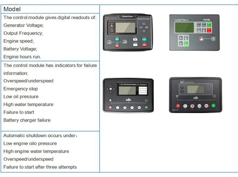 Factory Direct Sales of 50kw Diesel Generator Sets with Low Price
