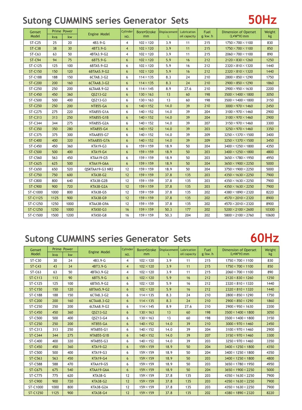 Factory Price 138kVA/110kw Open Type Cummins Diesel Power Generator
