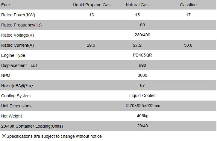 Fusinda 16kw/15kw/17kw Tri Fuel (LPG/NG/Gasoline) Silent Type Standby Generator