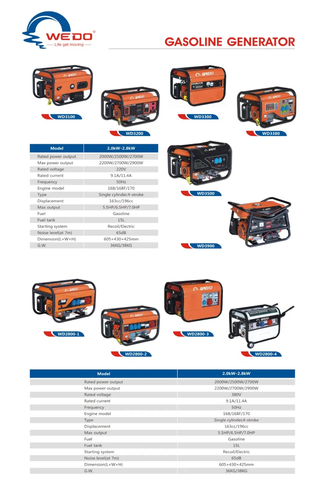 Generator, Generator, Gasoline Generator Portable Petrol Recoil Start