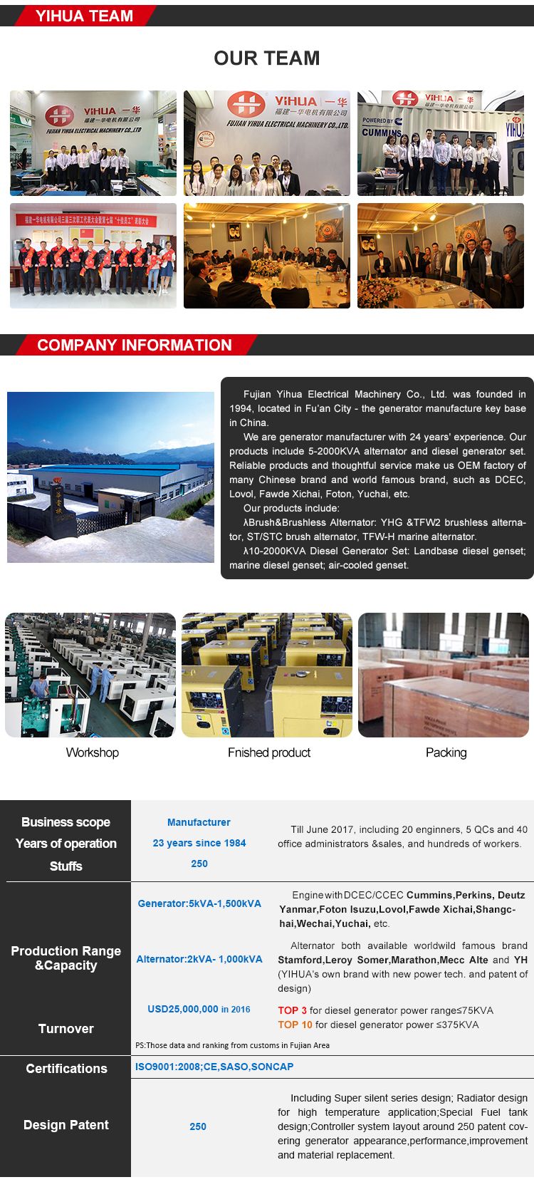 Good Price Lweichai 10kVA to 250kVA Generator Diesel