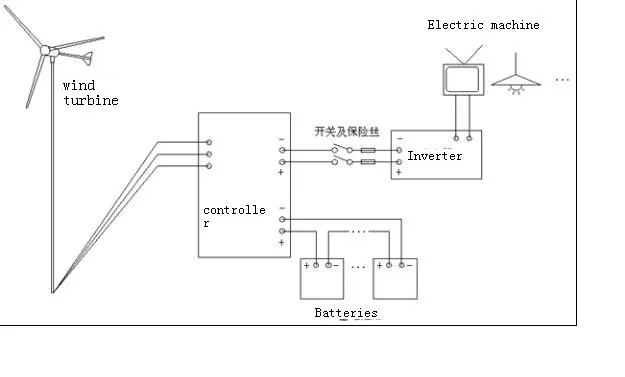 Hengfeng Wind Turbine 15kw