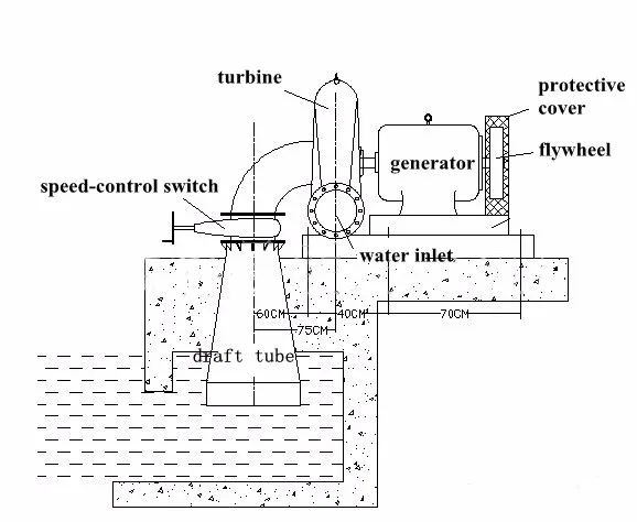 High Quality Hydro Francis Turbine Generator with Long Warranty