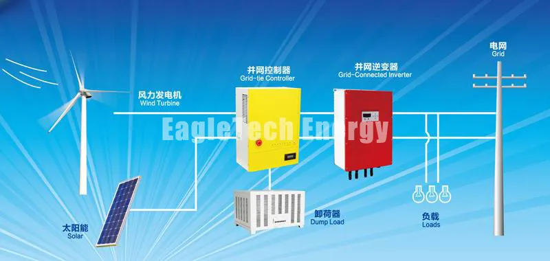 High Quality Wind Power CE Approached Hybrid Wind Solar Generator (3900W) Wind Turbine System Small Wind Energy System Home Wind System