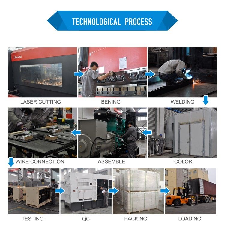 High Quality with Factory Price for Silent Diesel Generator