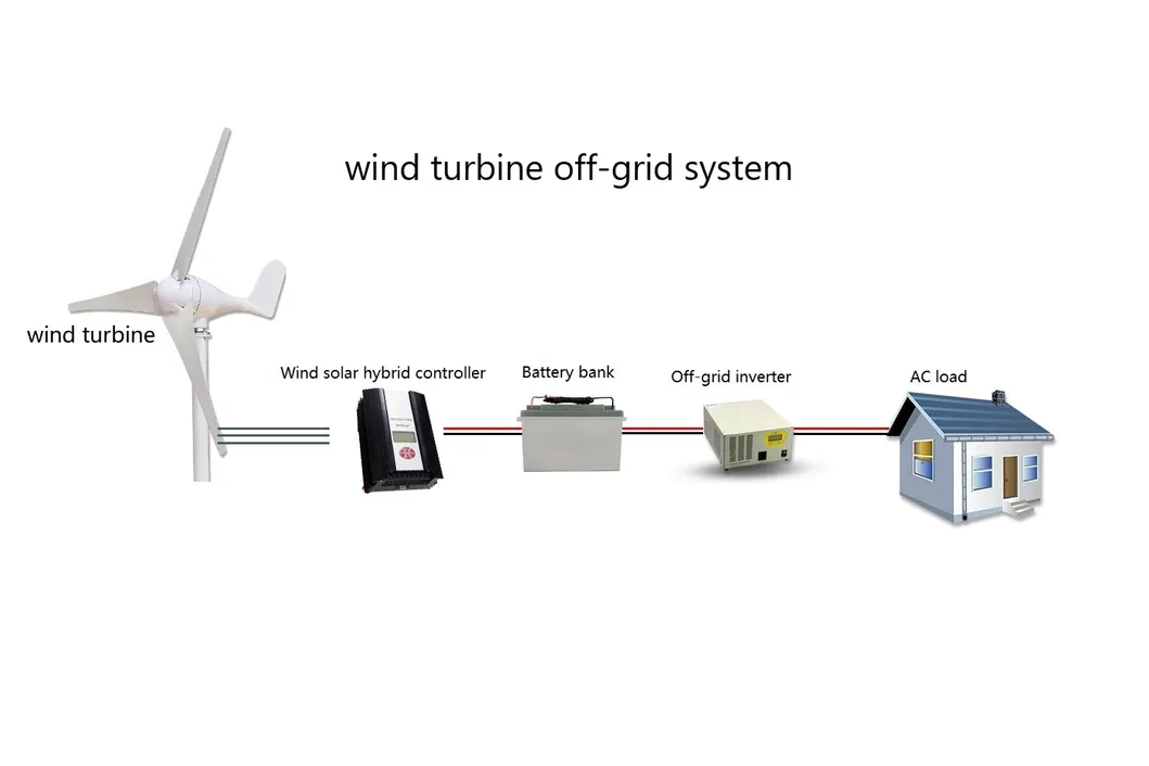 Hot Sale 200W Wind Generator