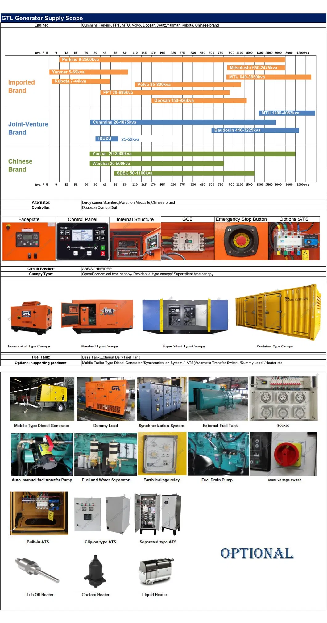Hot Sale 250kw 313kVA Diesel Generating Sets Standby Power 350kVA 280kw Diesel Generator 50Hz 1500rpm From Gtl
