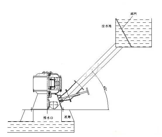 Hot Sale Small Pelton Turbine with 5kw Generator