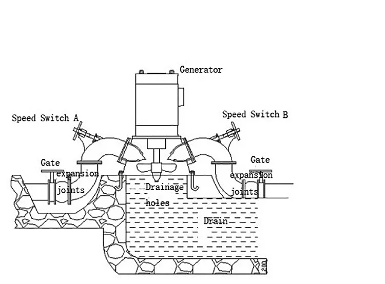 Hydro Power Generator Water Turbine Price