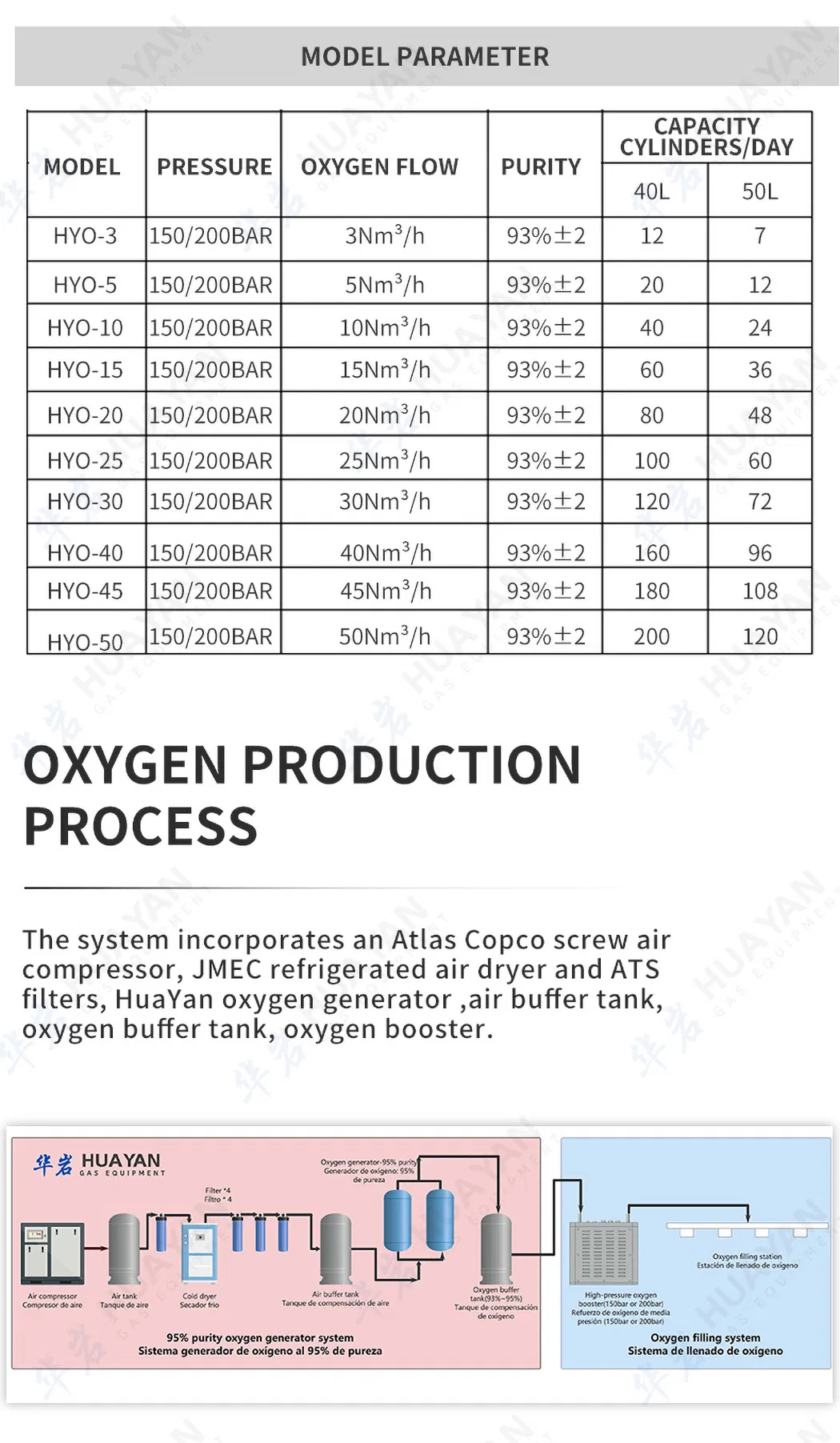 Industrial High-Efficiency Oxygen Generator, Rapid Oxygen Production Oxygen Compressor