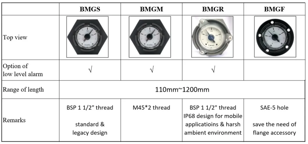 IP68 Water Resistance Mechanical Fuel Level Gauge with Low Level Alarm