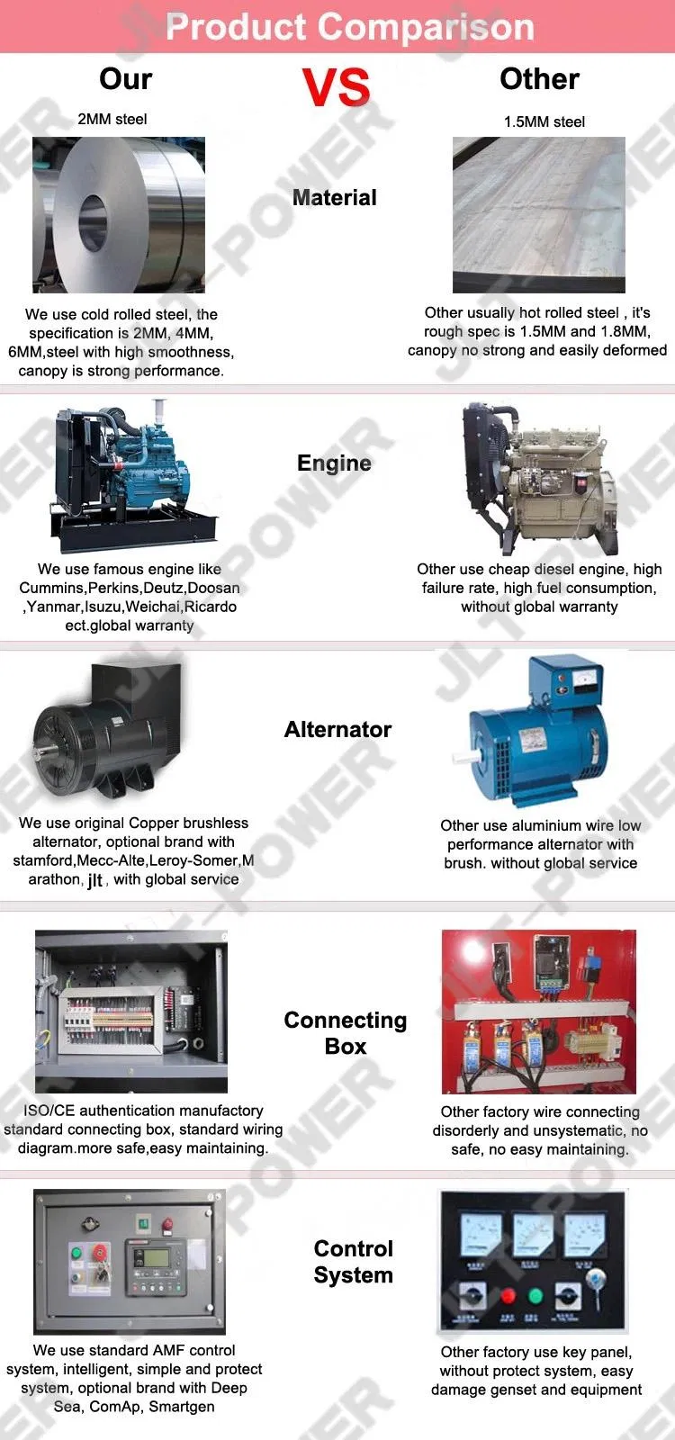 Jlt Power 270kw 50Hz Soundproof Electric Power Silent Diesel Generator Yuchai Genset