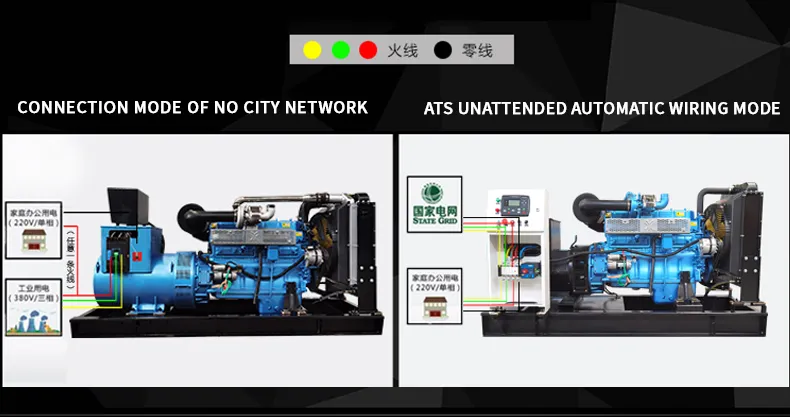 Long Life 100kw 125kVA Diesel Generator Set Price 6BTA5.9-G2