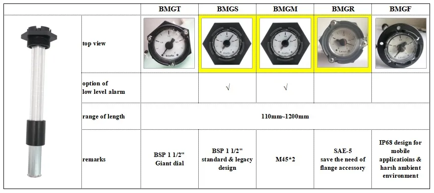 Mechanical Gauge with High Level Alarm