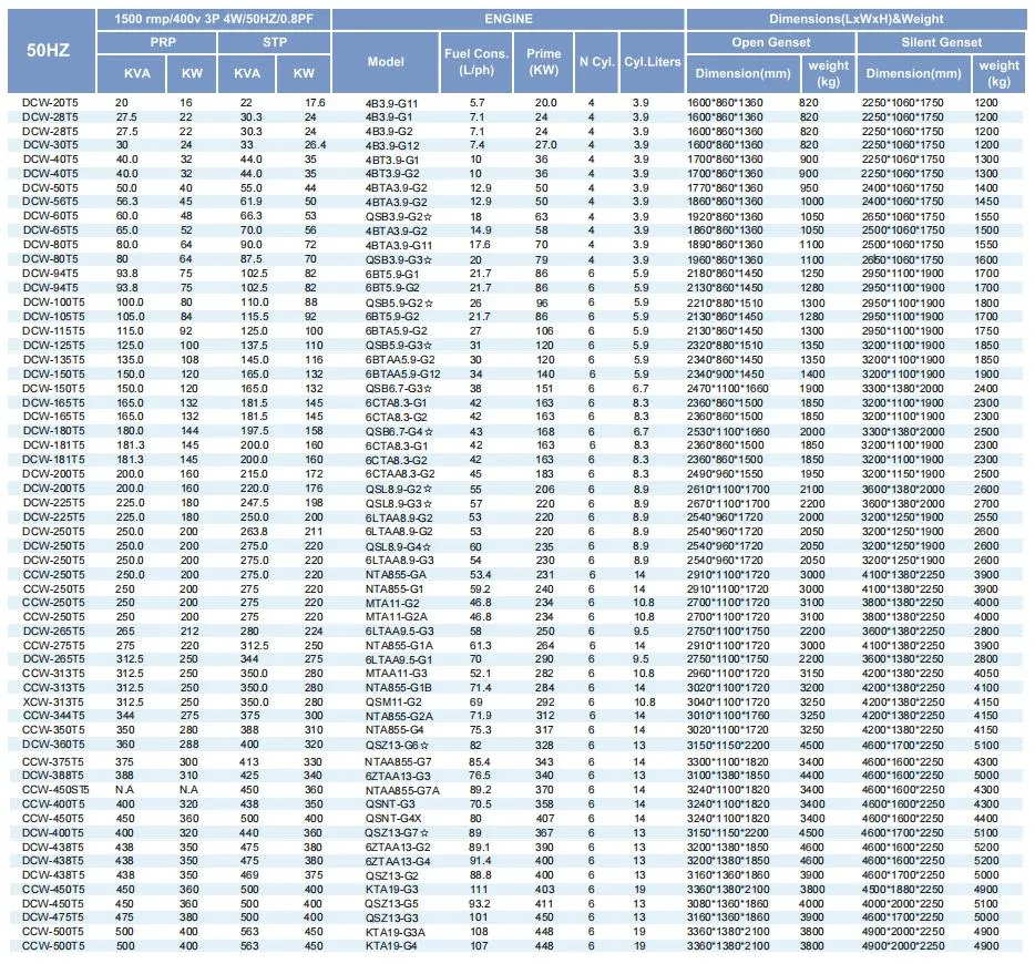 New Arrivals Diesel Engines Generator Silent Industrial Gtl Power 3 Phrase