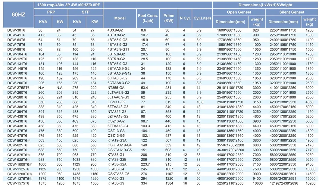New Arrivals Power Generator Diesel Quiet Residential OEM&ODM 3 Phrase