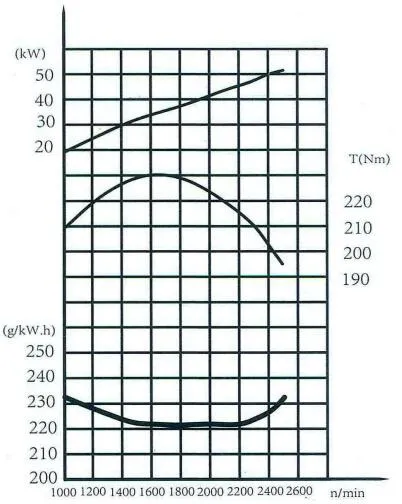 Open/Silent Aircooled Diesel Engine 32kw F4l912 33kVA 26kw Prime 30kVA 24kw Standby Power Electric Diesel Genset Generator Set