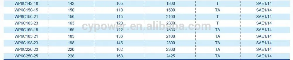 Original Deutz 226b/Wp4/Wp6 Series Marine Diesel Engine for Boat