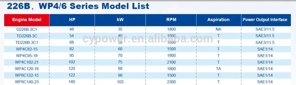 Original Deutz 226b/Wp4/Wp6 Series Marine Diesel Engine for Boat