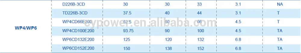 Original Deutz 226b/Wp4/Wp6 Series Marine Diesel Engine for Boat