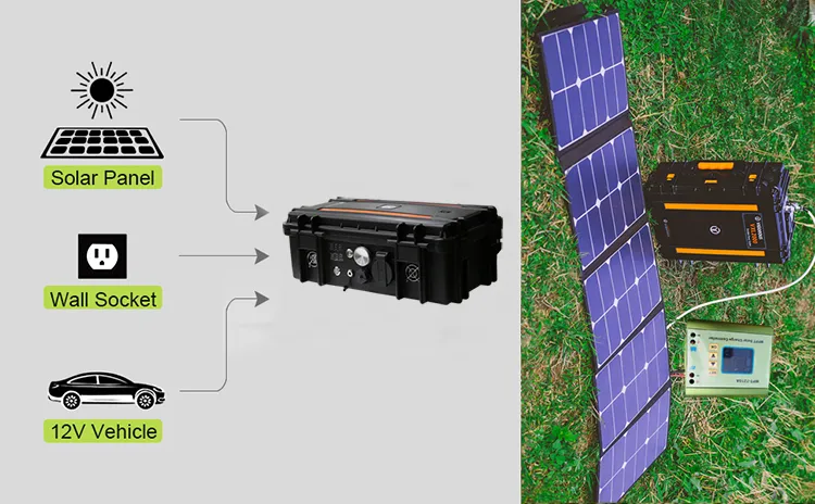 Portable 1000wh Solar Panel Solar System Generator with 220V AC Outlet for Home Emergency Power Supply