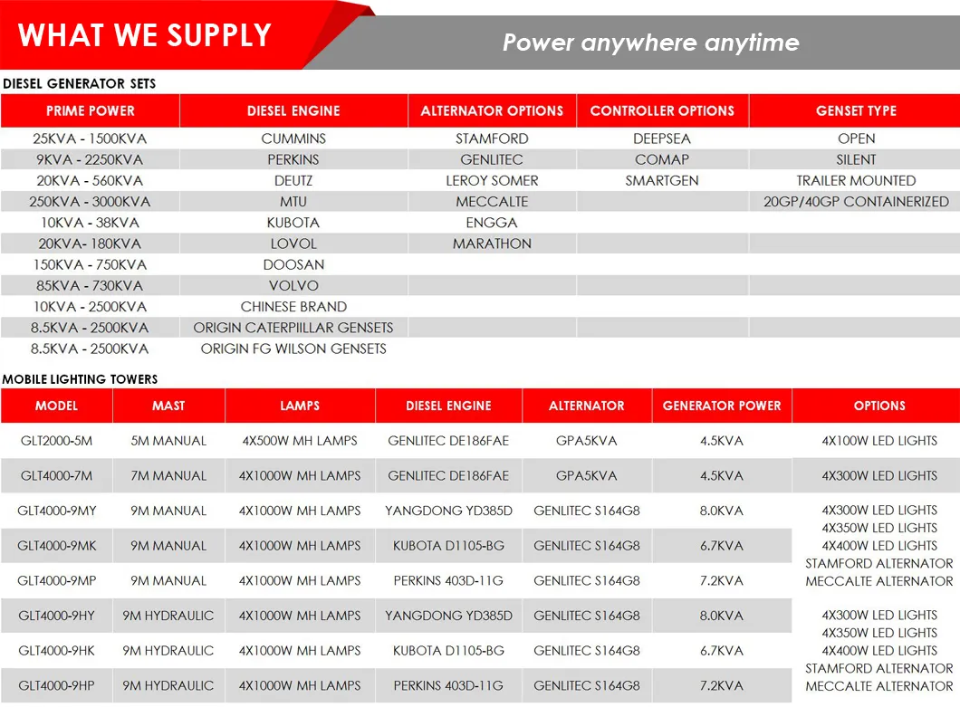 Prime Power 15kVA 12kw Three Phase Water Cooled China Weifang Ricardo Engine Diesel Generator Set