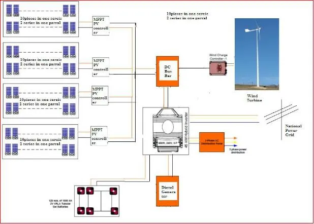 Qingdao Anhua Special Designed High Feedback Micro Grid System