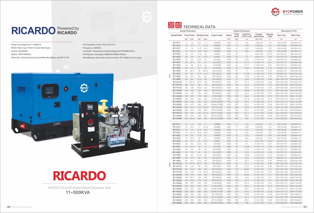 Ricardo Watercooled Diesel Engine Open Type Electrical Generator Set