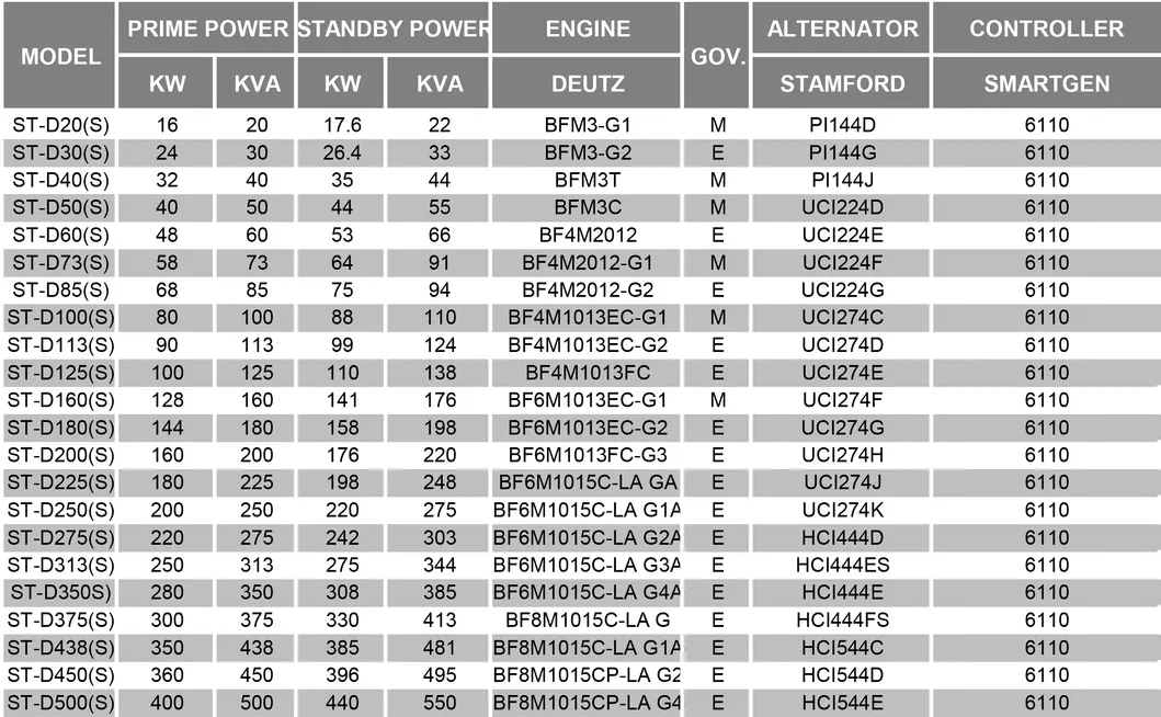 Soundproof Diesel Generator Beinei Deutz 50kw 100kw 150kw with Silent Stamford or Leroysomer Alternator Three Phase Output