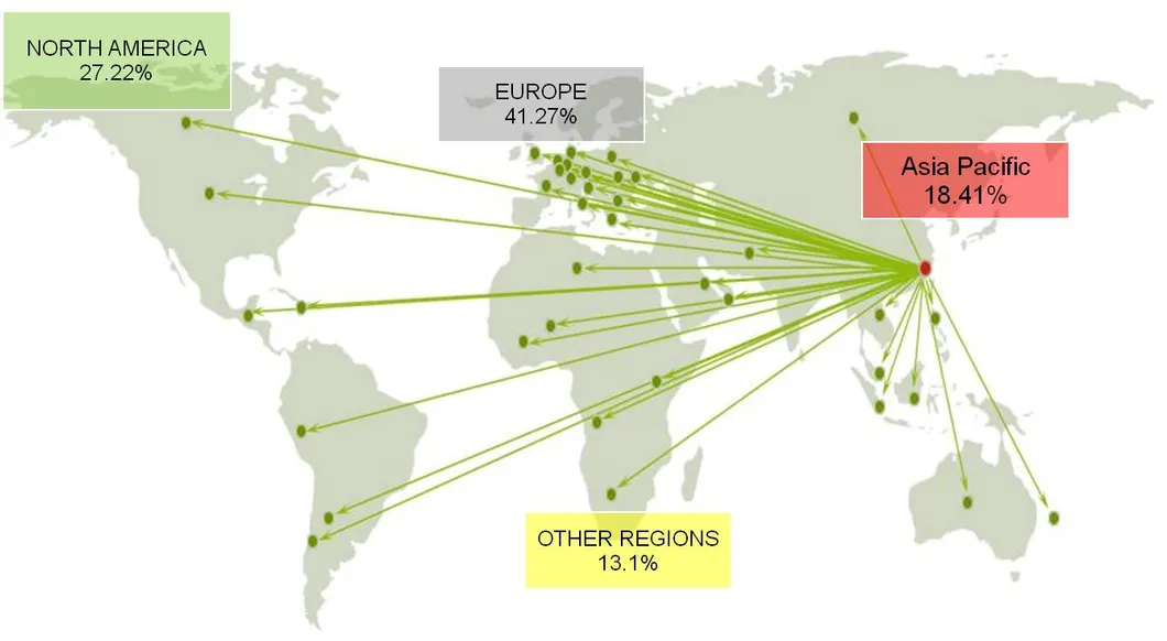 Unitedpower 4500W 5000W 5500W 4kVA 5kw Portable Power Diesel Generator for Sale
