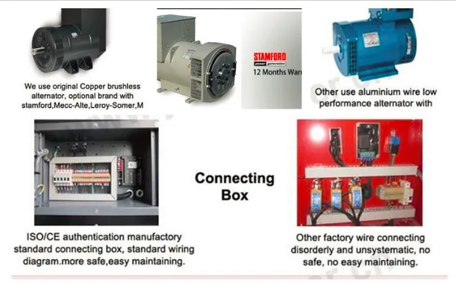Weichai Industrial 90kVA/72kw Diesel Genset for Sale