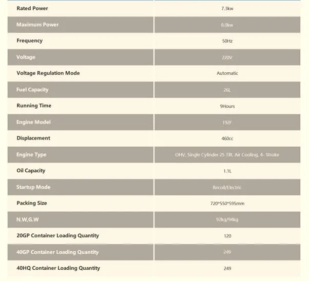 Wse8500b 8kw 8000va 220V 50Hz Electric Start AC Single Phase Brush Gasoline Generator 100% Copper Winding with Trolly Powered by 460cc Single Cylinder Engine