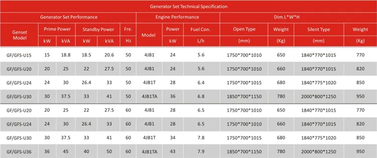 Yihua 24kw Foton Diesel Generator